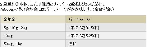 三菱マテリアルの「購入時」バーチャージ料金