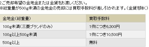 三菱マテリアルの「売却時」バーチャージ料金